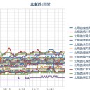 【 札幌 ０．０ ４０ μ 】（＋１０℃）。　（作業中…アップすんの忘れてた！…０６：０８…ｗ）（中OTL）