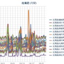 【 札幌 ０．０ ４０ μ 】（＋１０℃）。　（作業中…アップすんの忘れてた！…０６：０８…ｗ）（中OTL）
