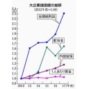 【損害賠償】1000万以上!?／無能な名ばかり経営者、有能な人材を安く使って食わせてもらう、簡単なお仕事。／物凄い大金が絡む競争世界。／「今の夢は今度の給料で米１０kgを買うこと。」　（作業中）