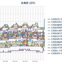 【 札幌 ０．０ ５２ μ 】（＋１３℃）。　（作業中　５：５５！）　（中OTL）
