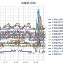 【 札幌 白石 ０．０ ５２ ⇒ ０．０ ３７ μ 】（＋１０℃）／明日が怖い(((＞_＜)))／【見たことのない柄帯】／北海道の「ふっこう割」がすごいぞ！　（作業中５：５５！～中OTL）