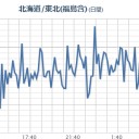 【 宮城 ０．１１４ μ 】／【 栃木 欠測 】／放射性泥も漏出／「汚染キノコは食べないで」／都内の水道水からセシウム検出／【市長】再稼働「ノー」。／【福島で反原発】！　（中OTL）