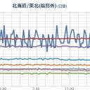 【 泊原発 ０．０ ６８ μ 】／無言電話から始まり、不可解なことが。　（夜間作業開始）