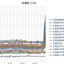 【 泊原発 ０．０ ６８ μ 】／無言電話から始まり、不可解なことが。　（夜間作業開始）