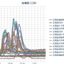 【 泊原発 ０．０９７ μ 】／【 旭川 ０．０ ６７ μ 】／【 札幌 ０．０ ４４ μ 】（＋ ８ ℃）。　（作業遅延中０７：０７～）