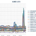 【 泊原発 ０．０９７ μ 】／【 旭川 ０．０ ６７ μ 】／【 札幌 ０．０ ４４ μ 】（＋ ８ ℃）。　（作業遅延中０７：０７～）