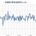 【 Ｍ ５ ．７ 】／【 栃木 】（欠測）。　（作業中）