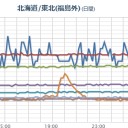 【 Ｍ ５ ．７ 】／【 栃木 】（欠測）。　（作業中）