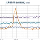 【 共和町 ジェノサイド 】。／マインド・コントロール。／信じたら子供たちが死ぬ。　（作業中）