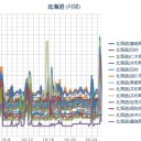 【 海外へ逃げろ。】　（作業中）