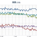 【 山口 ０．１２３ μ 】。