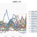 【 Ｍ ５．６ 】（ 国後島 発狂中）／【 札幌 ０．０ ６９ μ 】。（－－＃）★／大雨警報、洪水警報／【 竜巻 注意 】。　（夜間作業開始）（未ＯＴＬ）