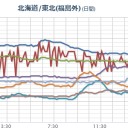 【福島の汚染地域】に帰還させる／深刻かつ組織的な【人権侵害】／日本民族ジェノサイドを狙うカルト政権／線量が上がってます。　（未ＯＴＬ）