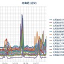 【 札幌 ０．０ ６９ ⇒ ０．０ ３７ μ 】（＋ ９ ℃）／今まで聞いたことのないメロディーが大音量でスマホから流れた。　（作業中５：５５！～中OTL）