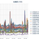 【 札幌 ０．０ ６９ ⇒ ０．０ ３７ μ 】（＋ ９ ℃）／今まで聞いたことのないメロディーが大音量でスマホから流れた。　（作業中５：５５！～中OTL）