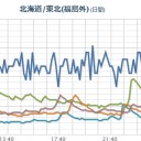 【 M５．１】【 M５．０ 】／【 宮城 】（一部欠測）。　（中OTL）