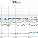 【伊方原発は日本一危険】で／有明海は、１ヶ月で終わり。　（中OTL）