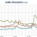 【伊方原発は日本一危険】で／有明海は、１ヶ月で終わり。　（中OTL）