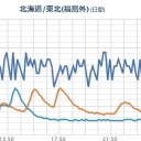 「高い線量下で暮らす子供たちに、避難をすすめる」（２０１２年）。　（未宇宙）