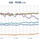 （地震・噴火・線量のみ）　（未宇宙）