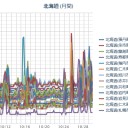 【 泊原発 ０．０ ８４ μ 】／【 札幌 ０．０ ５６ ⇔ ０．０ ３７ μ 】（＋ ７ ℃）／北海道の山では雪が降る所もあるので、運転の際は冬用タイヤの準備を。。　（作業中　５：５５！～未ﾋﾞﾙ）