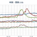 【 広島 ０．１１ μ 】／極端に乾燥しています。　（未ﾋﾞﾙ）