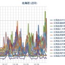 ★【 泊原発 ０．１１ μ 】／★【 札幌 ０．０ ７３ μ 】★（＋ ６ ℃）／【M4.4】HOKKAIDO。　（作業中　５：５５！）