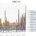 ★【 泊原発 ０．１１ μ 】／★【 札幌 ０．０ ７３ μ 】★（＋ ６ ℃）／【M4.4】HOKKAIDO。　（作業中　５：５５！）