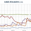 【神奈川県】 川崎区 千鳥 MPで【 スパイク 】。　（以下略）