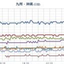 【 避難指示：兵庫県  】　（以下略）