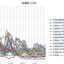 【 泊原発 ０．１０１ μ 】／【 札幌 ０．０ ７７ ⇔ ０．０ ３７ μ】（＋ ４ ℃）／手稲山初冠雪ぅぅ…！　（作業中５：５５！）（未JUMP）