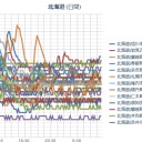 【 札幌 ０．０ ５２ ⇔ ０．０ ３７ μ 】（＋ ７ ℃）。　（作業中５：５５！～）