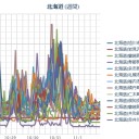【 札幌 ０．０ ５２ ⇔ ０．０ ３７ μ 】（＋ ７ ℃）。　（作業中５：５５！～）
