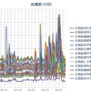 【 札幌 ０．０ ５２ ⇔ ０．０ ３７ μ 】（＋ ７ ℃）。　（作業中５：５５！～）
