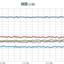 紀伊半島まで【福島原発からの風】。／【M3.4】沖縄島北西沖 【深さ0.0km】。　（作業中）