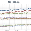紀伊半島まで【福島原発からの風】。／【M3.4】沖縄島北西沖 【深さ0.0km】。　（作業中）