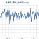 【 宮城の 試験焼却 】 本当にやばい。／避難できる人は逃げたほうがいい。　（未ＯＴＬ）