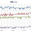 【★ 神戸 消滅 ★】／３日すると致死率上がる。【西日本水害】６６時間も行動を控えた。／【南海トラフ巨大地震】／津波の高さは低いがすぐに来る。／【火山性地震】増加中。　（未ＯＴＬ）