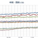 【★ 神戸 消滅 ★】／３日すると致死率上がる。【西日本水害】６６時間も行動を控えた。／【南海トラフ巨大地震】／津波の高さは低いがすぐに来る。／【火山性地震】増加中。　（未ＯＴＬ）