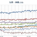 【★ 神戸 消滅 ★】／３日すると致死率上がる。【西日本水害】６６時間も行動を控えた。／【南海トラフ巨大地震】／津波の高さは低いがすぐに来る。／【火山性地震】増加中。　（未ＯＴＬ）