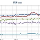 今日から辺野古工事再開って！ありえんし！／攻めてきたのが創価学会だ。／【運動会とか６か国語放送、】／この国おかしい！　（未ＯＴＬ）