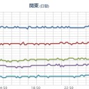 今日から辺野古工事再開って！ありえんし！／攻めてきたのが創価学会だ。／【運動会とか６か国語放送、】／この国おかしい！　（未ＯＴＬ）