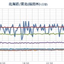 昨日、「日本のこころ」がひっそりと消滅し、／今、安倍政権への抗議集会をやってるのは【 ちゃんねる桜の人たち】なんだね。／信じられないが　本当である。　（未ＯＴＬ）