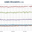 昨日、「日本のこころ」がひっそりと消滅し、／今、安倍政権への抗議集会をやってるのは【 ちゃんねる桜の人たち】なんだね。／信じられないが　本当である。　（未ＯＴＬ）