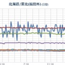 【歪みとって】身体の機能がきちんと動き出す。／【食べものに気をつける】のが親の努め／肺に侵入してくる。／迅速な意思決定が大事。　（未ＯＴＬ）