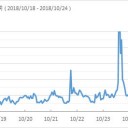 【歪みとって】身体の機能がきちんと動き出す。／【食べものに気をつける】のが親の努め／肺に侵入してくる。／迅速な意思決定が大事。　（未ＯＴＬ）