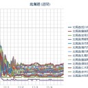 【 Ｍ ６ ． ２ 】（国後島）／【多重津波】に厳重注意…！／【 札幌 ０．０ ４０ μ 】（＋ ７ ℃）。　（作業中５：５５！～中我聞）
