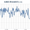 【 福島の水 】 わざわざ売ってるのか。　（中我聞）