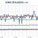 【 福島の水 】 わざわざ売ってるのか。　（中我聞）