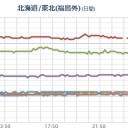 【 福島の水 】 わざわざ売ってるのか。　（中我聞）